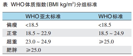 肥胖固然不好，但太瘦的危害远超出你的想象！