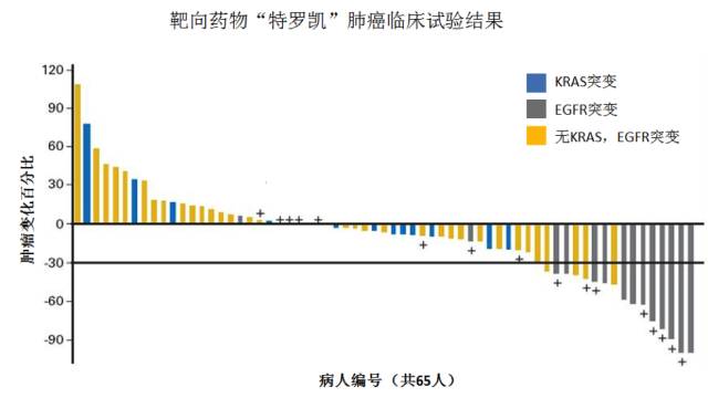 如何鉴定新疗法是忽悠还是真正的神药