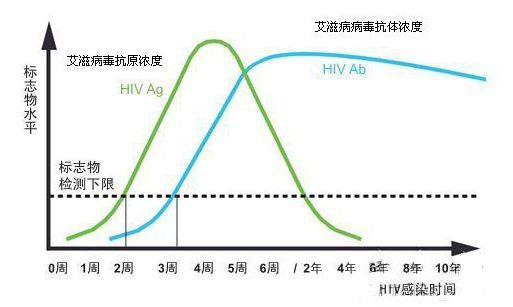 输入年轻血液，真的能“返老还童”？