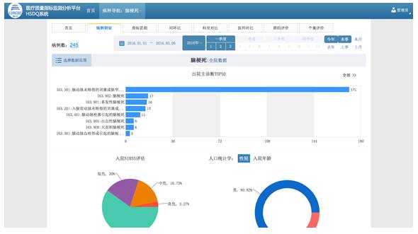 临床数据中心的构建与应用