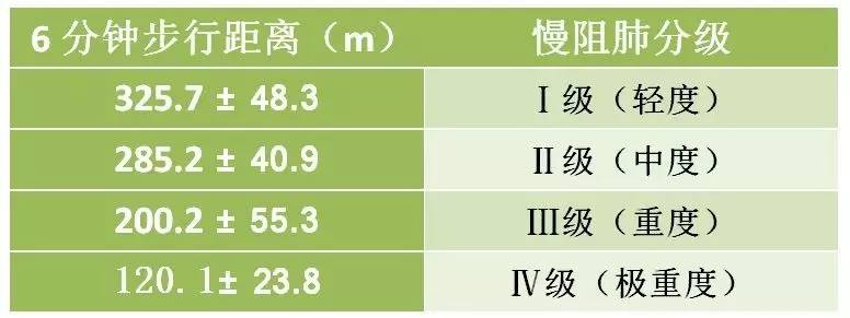 钟南山院士：这6分钟，一定要陪父母去走走