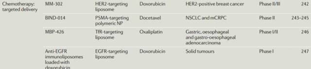 肿瘤药物“纳米时代”来临，改善肿瘤患者生存状况