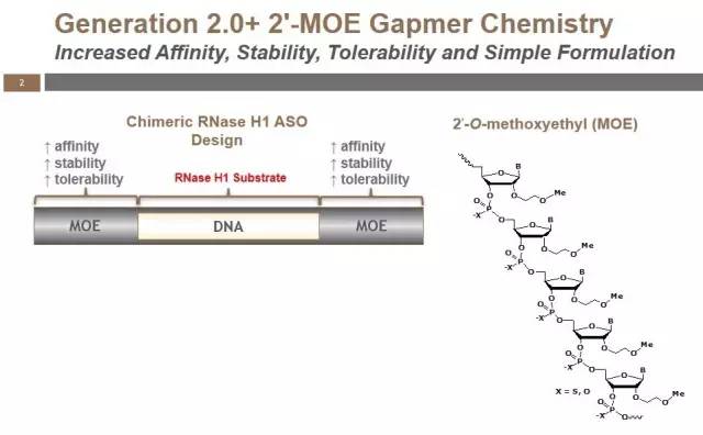 volanesorsen的专有稳定化学结构(图片来源:drug discovery &