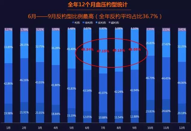 國家十三五課題組發布我國首份《高血壓生物鐘大數據報告》-智醫療網