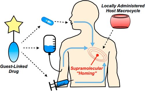 ACSCentralSci:研究开发肿瘤靶向治疗新策略
