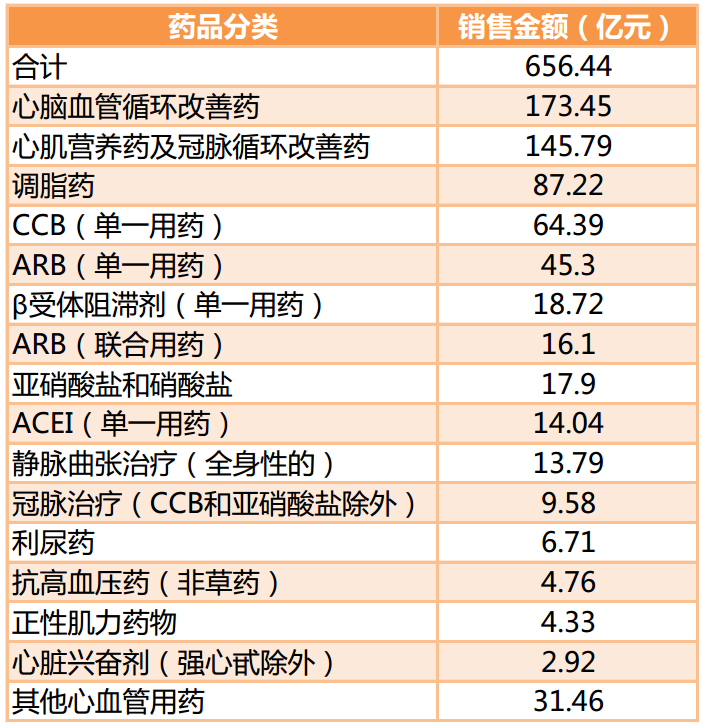 《中國心血管病年報2015》發佈,治療率及控制率是瓶頸