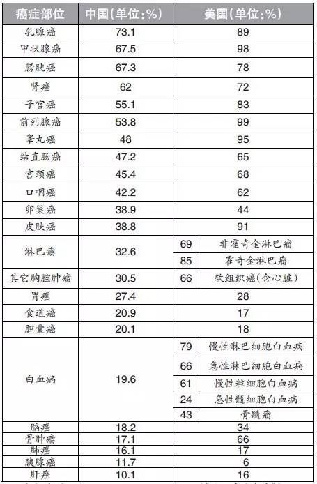 从罗一笑住院花费看中国癌症治疗现状